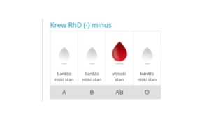 Oddaj krew, pomóż potrzebującym