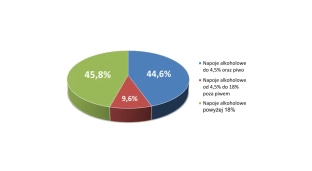 Wydaliśmy 41 mln złotych na alkohol