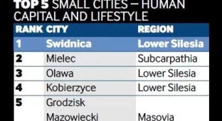 Oława miastem przyszłości