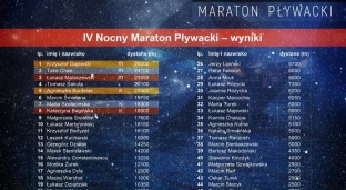 Nocny Maraton pływacki z nowym rekordem