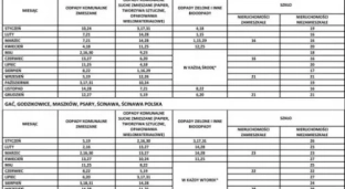 Zobacz harmonogram odbioru odpadów z Gminy Oława na 2017 roku