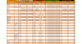 Harmonogram odbioru odpadów komunalnych w 2016 roku