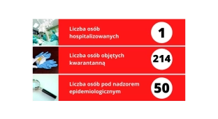 Zwiększyła się liczba osób w kwarantannie