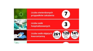 Sytuacja w powiecie wygląda na stabilną