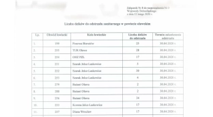 Wojewoda wydał rozporządzenie. 130 dzików do odstrzału