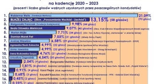 Mieszkaniec Gaci członkiem Dolnośląskiej Rady Działalności Pożytku Publicznego